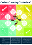 Carbon counting chatterbox preview