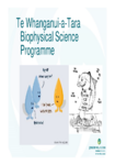 Whaitua Te Whanganui-a-Tara Committee Workshop Biophysical Science Programme Presentation/Monday 23 September 2019 preview