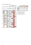 TAoPW information for objective setting - freshwater current state 8 March 2018 preview