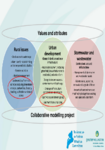 Working group scopes and interactions diagram - 16 June 2016 preview