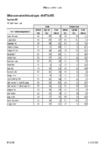 Diffuse source nutrient limits and targets (un-attenuated) preview