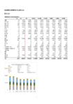 Economic modelling - On-farm mitigations preview