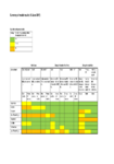 Summary of initial water allocation modelling results preview