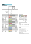 Summary of periphyton results for major rivers  preview