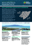 Mahere-ā-Tau 2022/23 Annual Plan 2022/23 - Kāpiti Coast factsheet preview