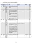 S42A Appendix 2 - Climate Change - Agricultural Emissions - Submission Summary Recommendation Table preview