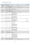 S42A Appendix 2 - HS3 Climate Change - Energy Waste and Industry - Submission Summary Recommendation Table  preview