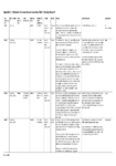 S42A Appendix 2 - HS4 Urban Development Submission Summary Recommendation Table preview