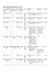 S42A Appendix 2 - HS5 Freshwater Te Mana o te Wai - Summary Recommendation Table preview