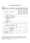 2024-34 Draft Long Term Plan Performance Framework preview