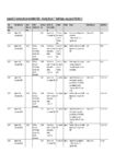 S42A Appendix 2 - HS7 – Variation 1 - Summary Recommendation Table 110324 preview