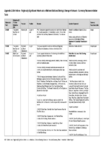 S42A Report Appendix 2 - HS7 - Definitions - Summary Recommendation table 110324 preview