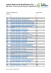 Proposed Change 1 to the Natural Resources Plan – Submission Points Ordered by Chapter Alphabetically V2 preview