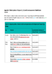 GWRC Response to Minute 23 Appendix 1 - Consolidated table of policies 080424 preview