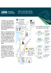 Lower NI Rail Integrated Mobility (LNIRIM) A3 Handout preview